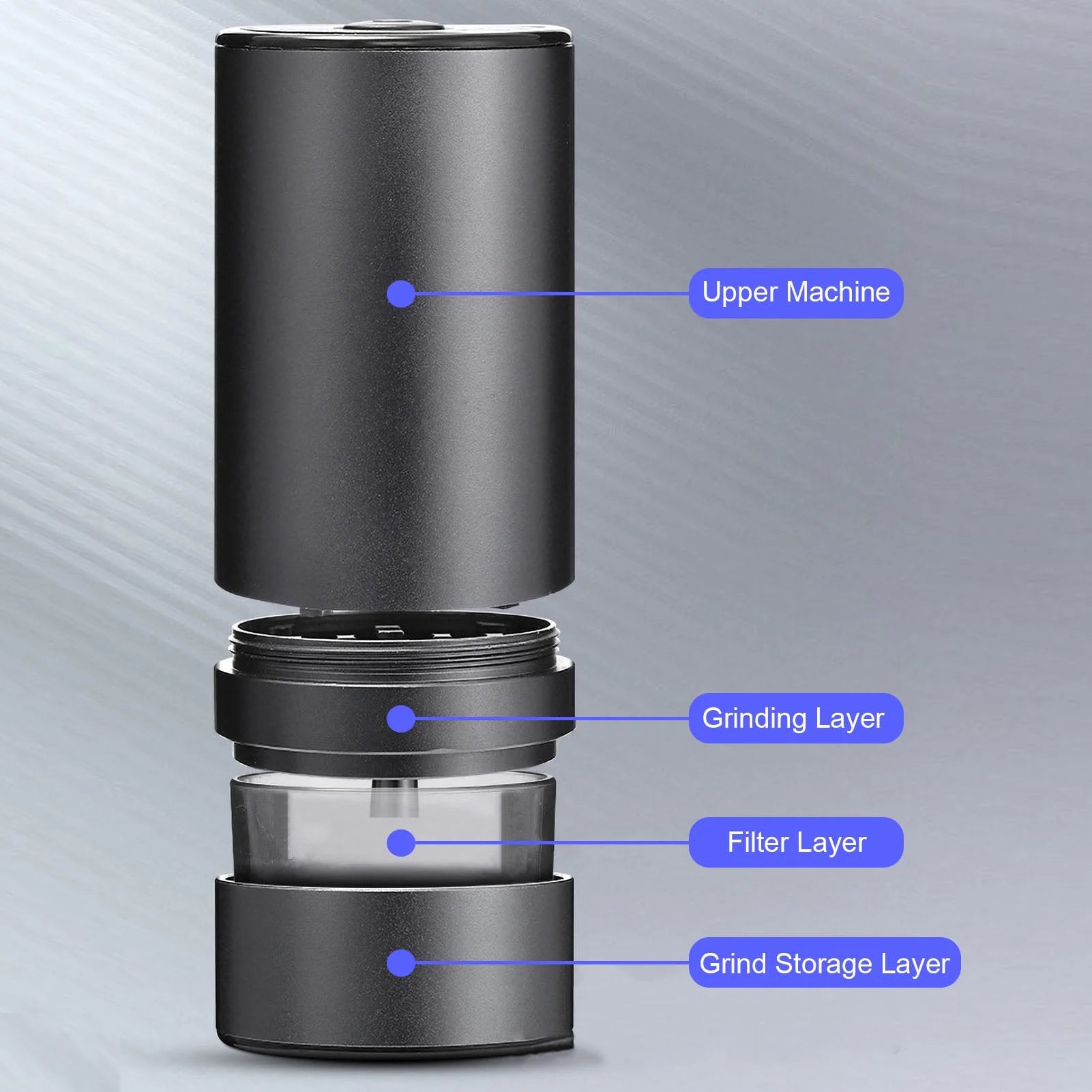 Anself Electric Grinder Large Capacity Spice Grinder USB Rechargeable Multifunctional Grinder for Dry Coffee Beans Nuts Seeds Aluminum Alloy